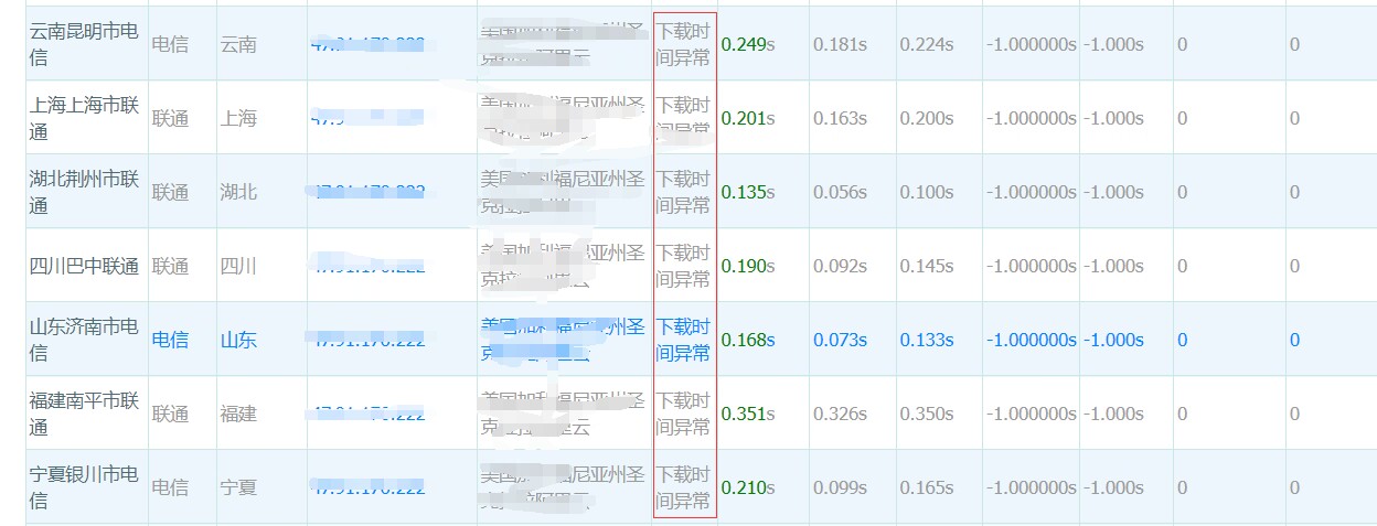 网站域名被墙了如何解决